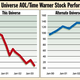 Alternate Universe AOL/Time Warner Stock Performance